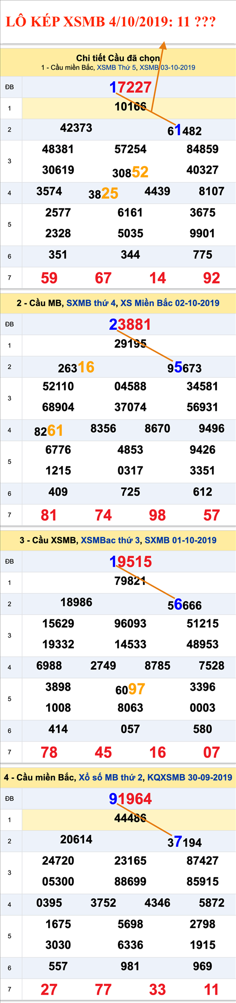 Tham khao an so kep thu nhat - Lo kep XSMB 04-10-2019 Tham khao an so kep thu nhat - Lo kep XSMB 04-10-2019